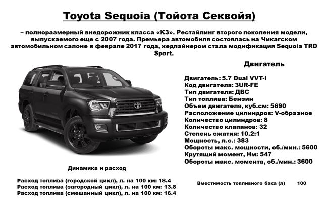 Габаритные размеры Toyota Sequoia